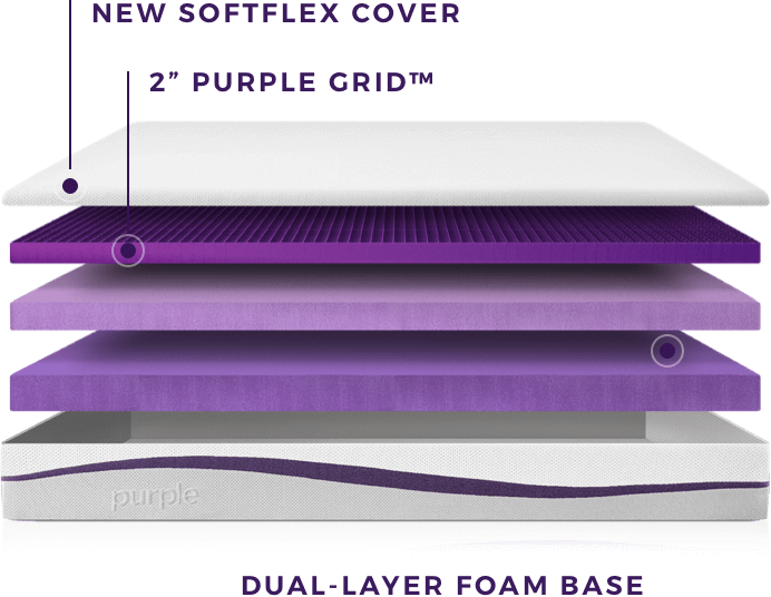 Purple Mattress Review Layers
