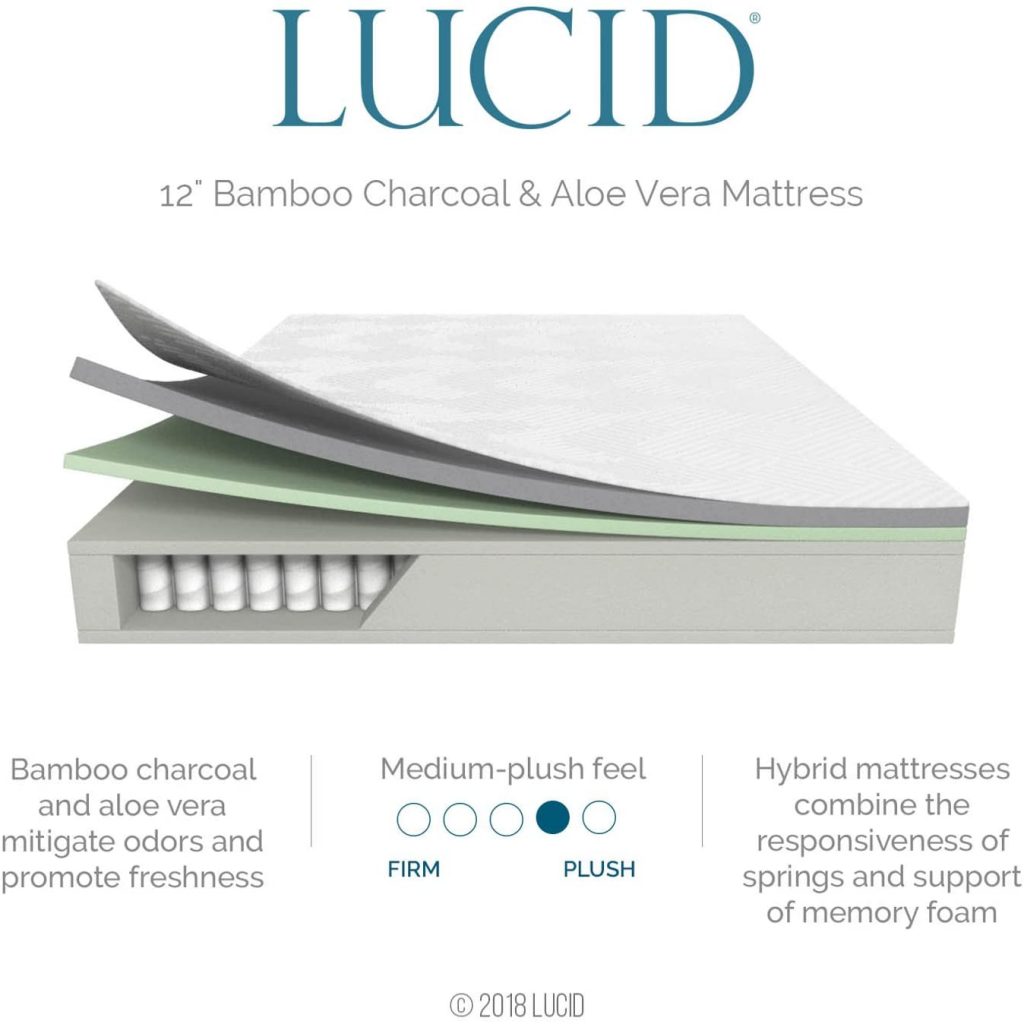 LUCID Hybrid Mattress Firmness